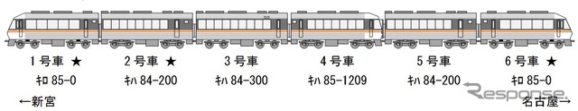 6月24・25日に運行される『ありがとうキハ85系南紀』の編成。両端に全室グリーン車のキロ85が連結される。★印はジェイアール東海ツアーズが5月17日15時から発売する車両で、キロ85の展望席は抽選で発売。5月10~14日にその申込みを受け付ける。