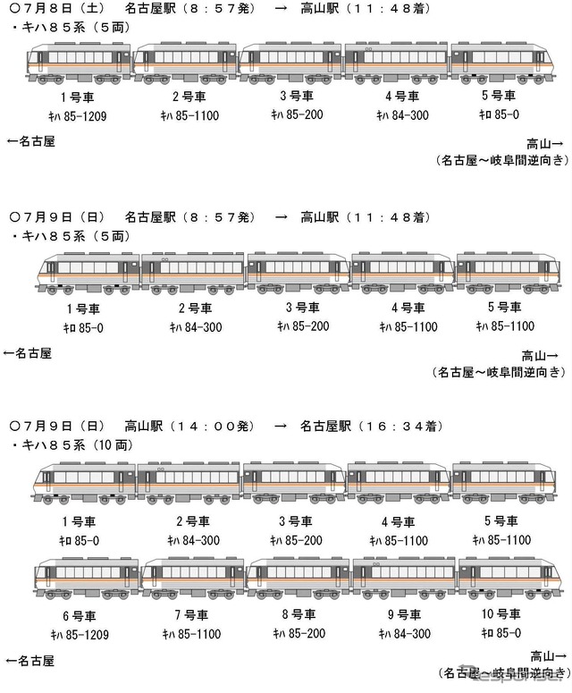 キハ85系が7月1日に定期運行から完全撤退…6・7月に引退記念ツアー 3枚目の写真・画像 | レスポンス（Response.jp）