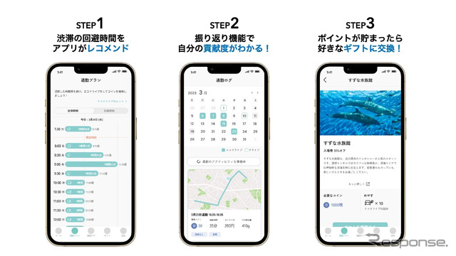 自動車通勤のCO2排出量可視化・削減支援サービス、利用イメージ