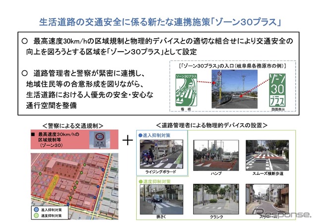 「ゾーン30プラス」の概要