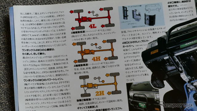 三菱デリカ・スターワゴン(4WD・初代)