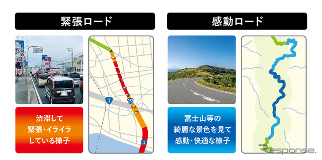 緊張を示す渋滞道路（左）と、感動を示すツーリングロード（右）の表示例
