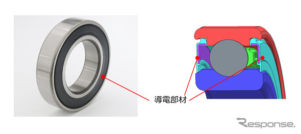 JTEKT Ultra Earth Bearing