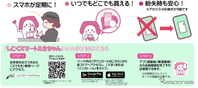 スマホが切符になる「スマえき」の概要。