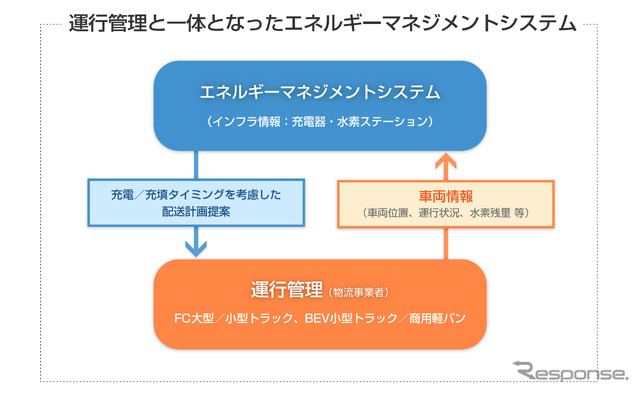社会実装概要