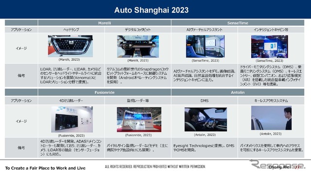 中国の自動車のスマート化と車載センサーのグローバルトレンド…沖為工作室 CEO 沖本真也氏［インタビュー］