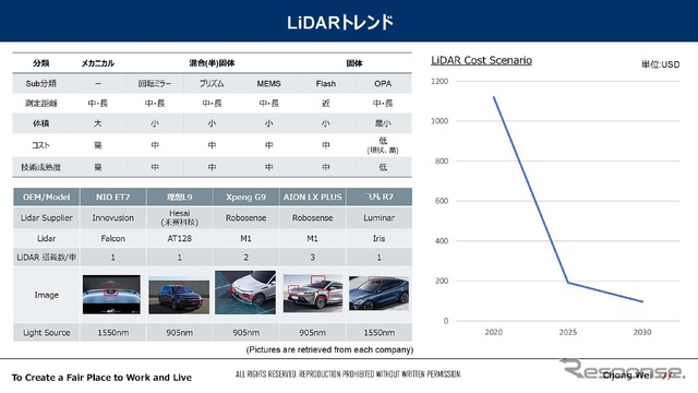 中国の自動車のスマート化と車載センサーのグローバルトレンド…沖為工作室 CEO 沖本真也氏［インタビュー］