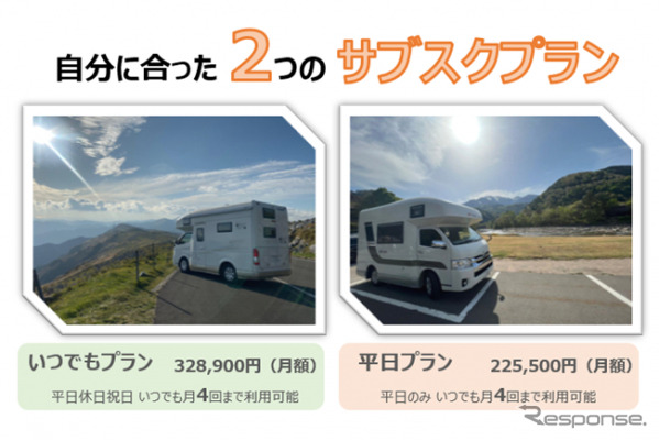 2つのサブスクプラン