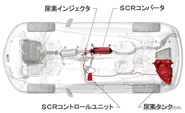 マツダ CX-7 ディーゼルに尿素SCRシステムを搭載…欧州で今秋発売