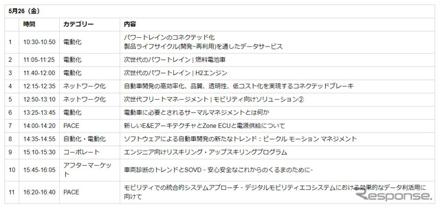 プレゼンテーションスケジュール（5月26日）