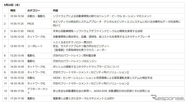 プレゼンテーションスケジュール（5月24日）