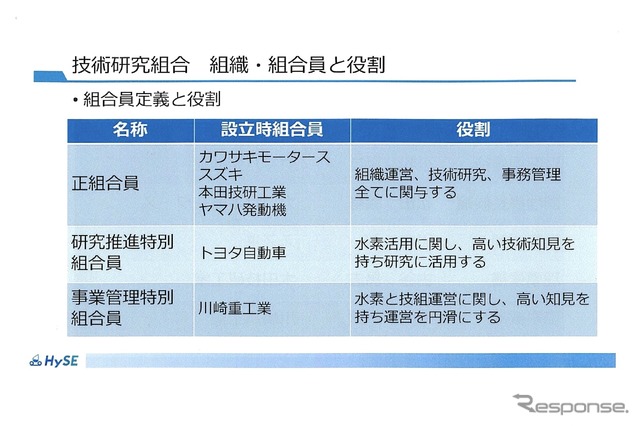 組織・組合員と役割