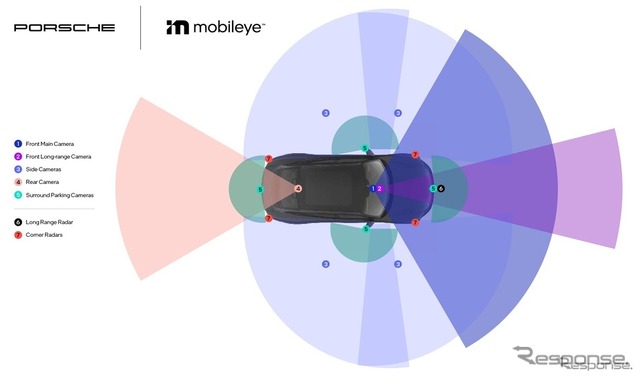 10位:ポルシェもハンズフリー走行が可能に、将来の市販車で…戦略的提携を発表