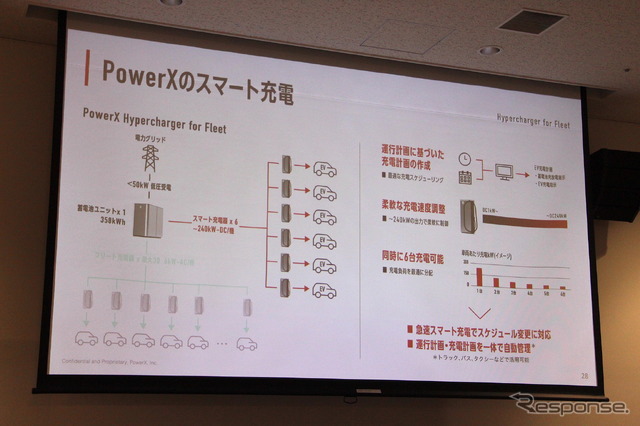 パワーエックスの商用EV向け充電システム「Hypercharger for Fleet(ハイパーチャージャー フォー フリート)」