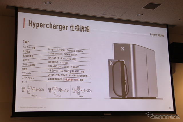 パワーエックスの商用EV向け充電システム「Hypercharger for Fleet(ハイパーチャージャー フォー フリート)」