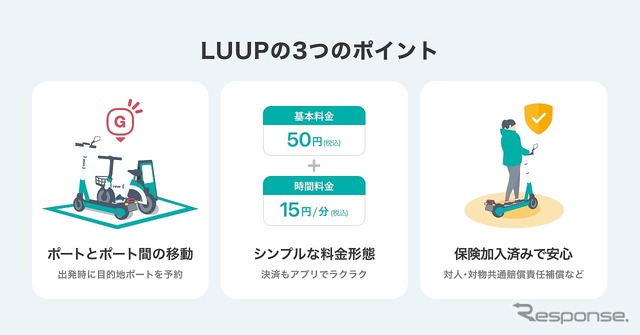 LUUPの3つのポイント