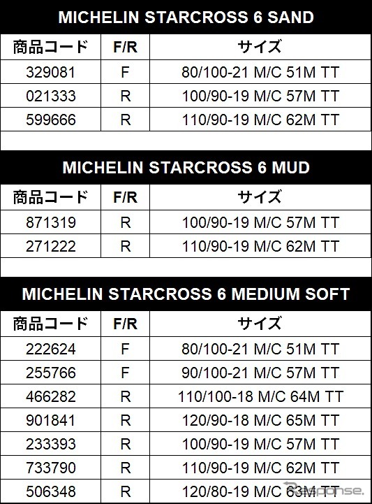販売サイズ