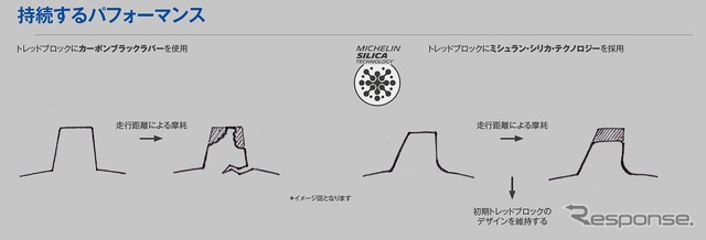 シリカテクノロジー