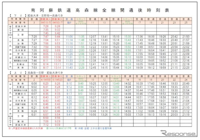 7月16日以降の時刻。