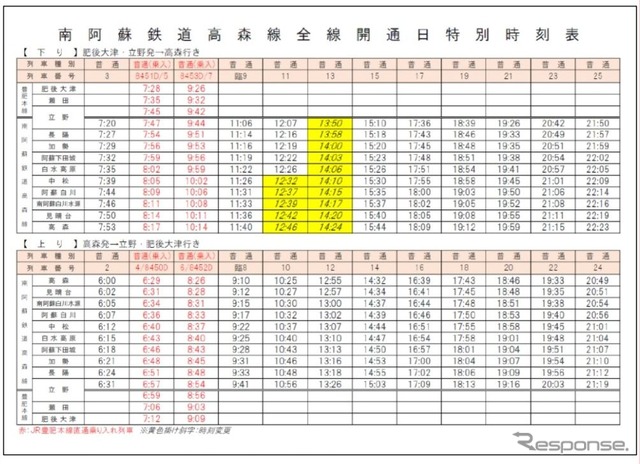 再開初日の時刻。黄色部分が時刻変更列車。赤文字はJR直通列車。トロッコ列車は運休する。