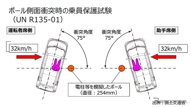 ポール側面衝突試験（UN-R135）