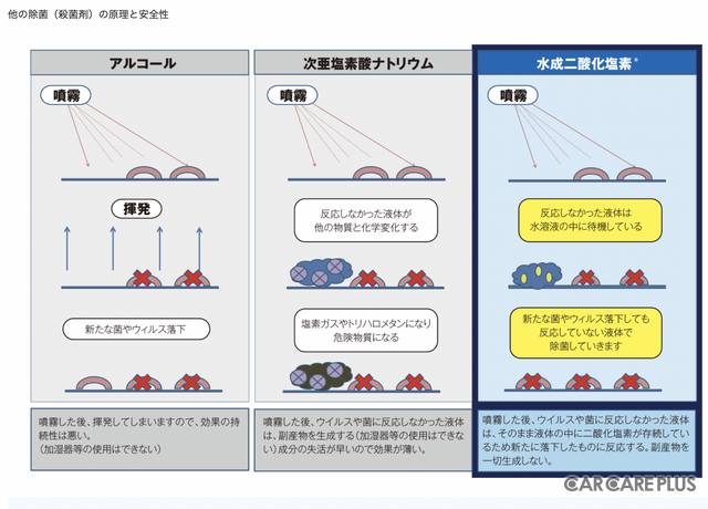 NASAが開発!月に行ったプロ仕様除菌液「ブロッケンウォーター/水性二酸化塩素」の実力とは?