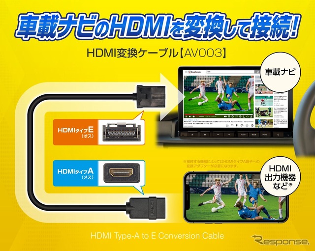 HDMI変換ケーブル AV003