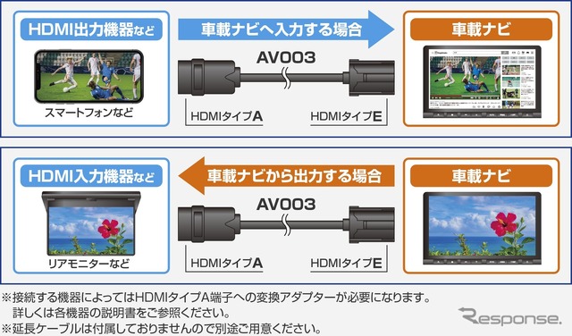 HDMI変換ケーブル AV003