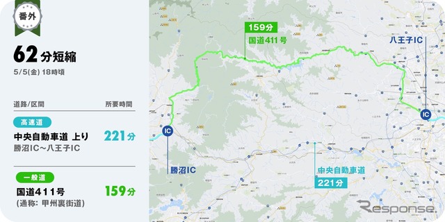 番外:中央道 勝沼IC~八王子ICは高速道路