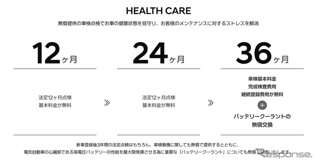 Health Care