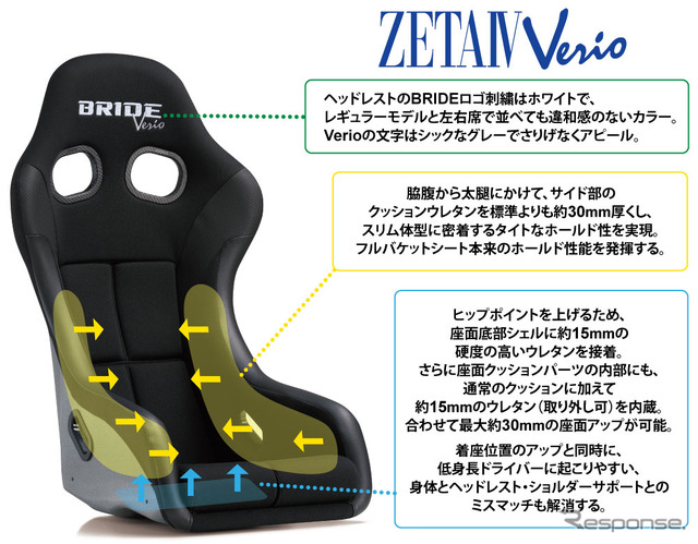ブリッド ZETA IV Verio