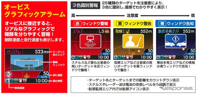 ユピテル、多彩なグラフィック機能を持つ薄型レーダースコープ R550si 発表