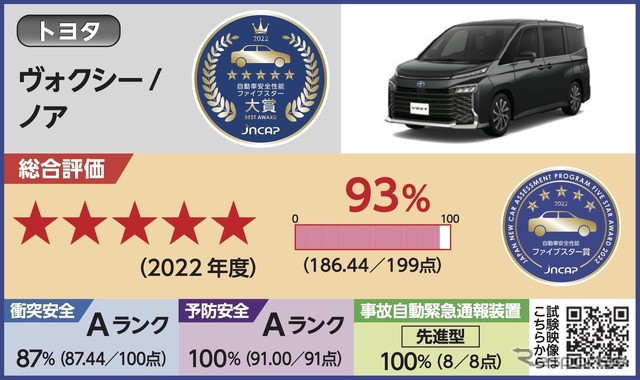 ヴォクシー／ノアの自動車アセスメント評価結果