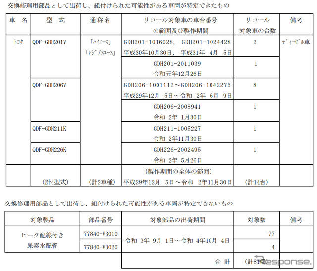 対象車種