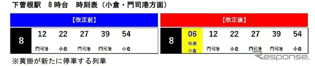 日豊本線・下曽根駅に停車する快速(黄色部分)。