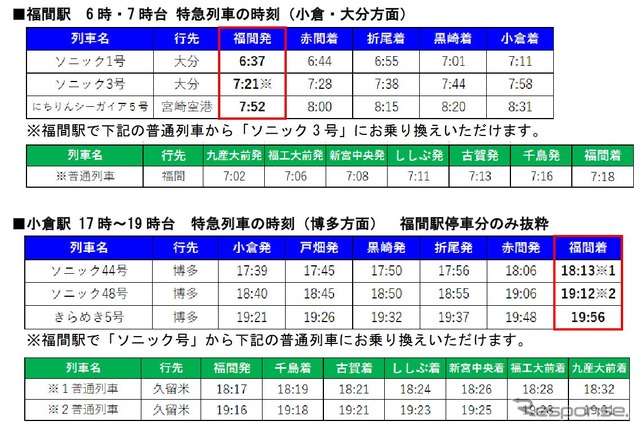 福間駅に停車する特急と接続する普通列車。