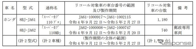 対象車種