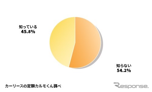 新車の価格が上がったことを知っていますか？