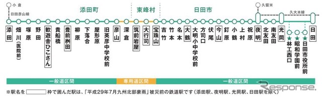 日田彦山線BRTの路線図。★印は学校・市役所経由便の駅。JR九州が地上設備や車両を保有しJR九州バスが運行することが基本となるが、運行については他のバス事業者に委託する場合もあるという。