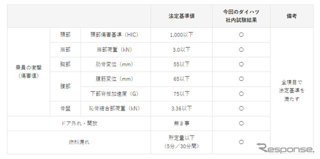 試験結果