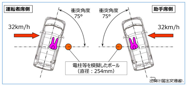 試験イメージ