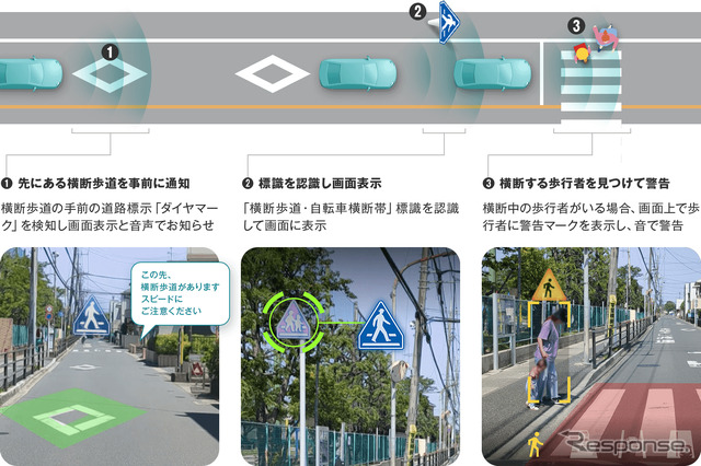 AIによる画像認識で、道路標示・標識や歩行者を検知して通知