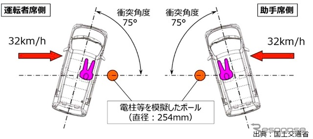 試験イメージ