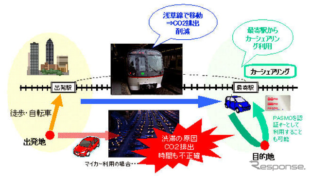 JR山手線全駅にカーシェアリング拠点を設置…オリックス自動車