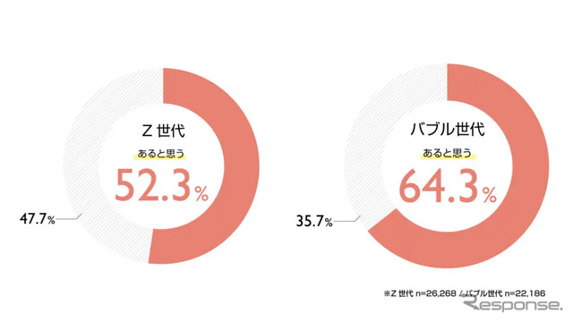 将来的に車を買い替える・買い増すことがありそうですか