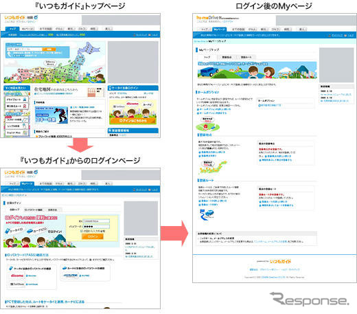 ゼンリン「いつもガイド」、アルパイン製カーナビに対応
