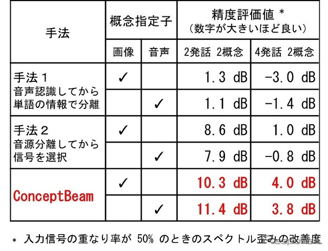 実験結果