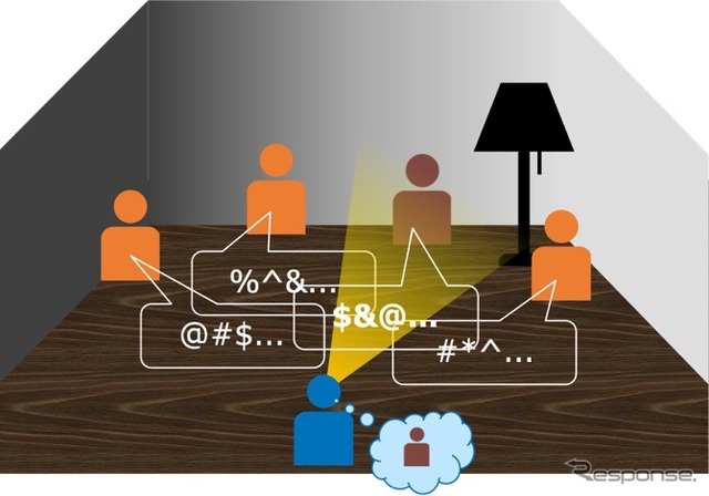「カクテルパーティ」状況の概念図