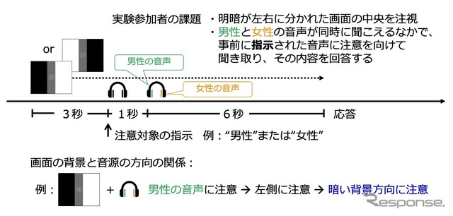 実際の実験で用いられた状況
