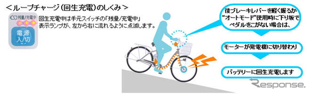 三洋電機、エネループバイクのビジネスモデルを発売